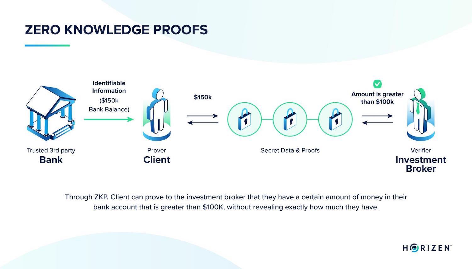ZK KYC Systems Guide: Infrastructure and Market Strategy