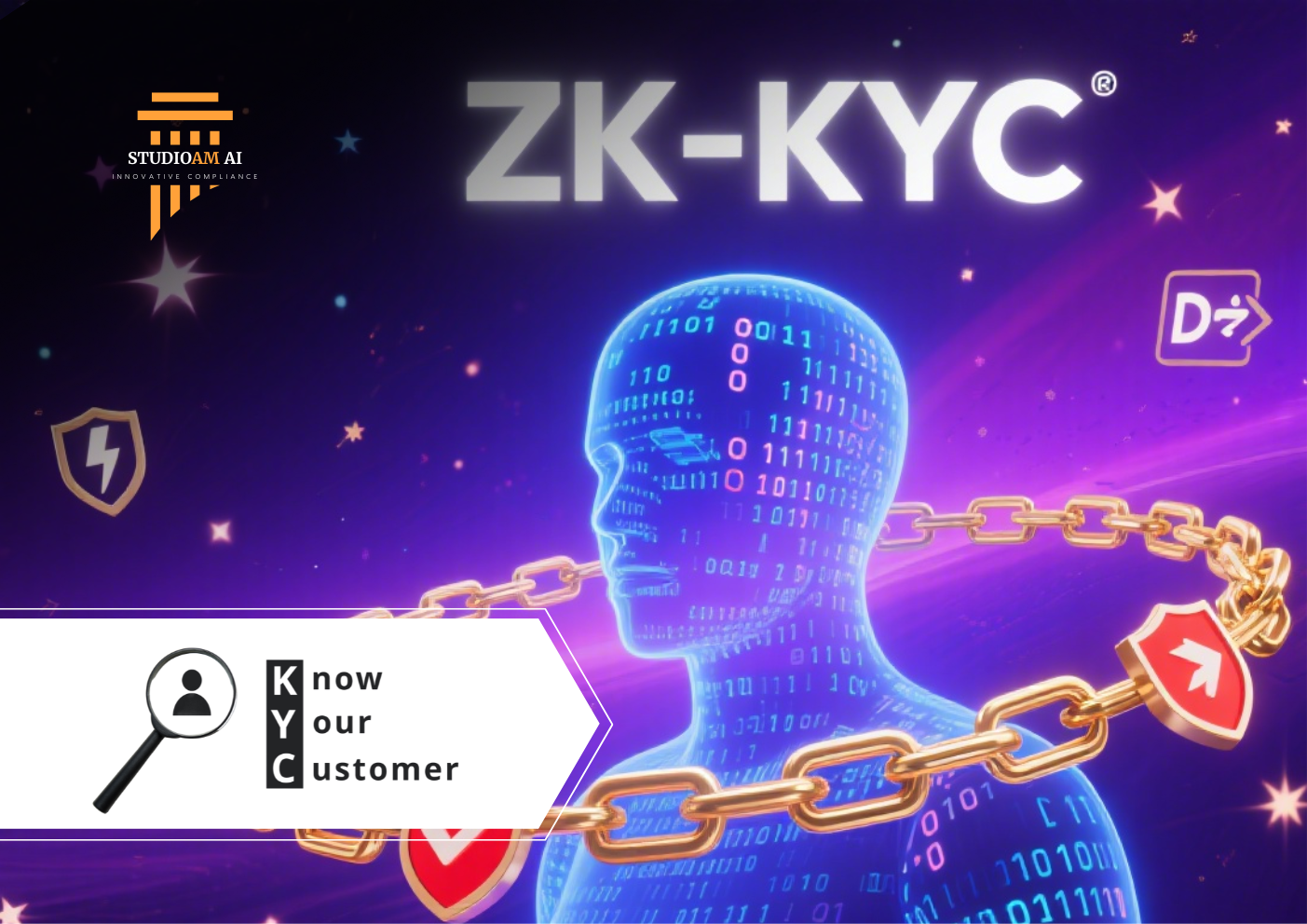 ZK KYC Systems