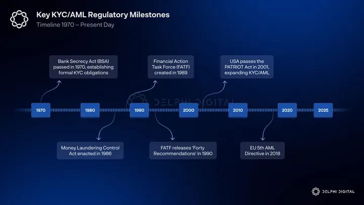 ZK KYC Systems Analysis: The 2026 Compliance Infrastructure