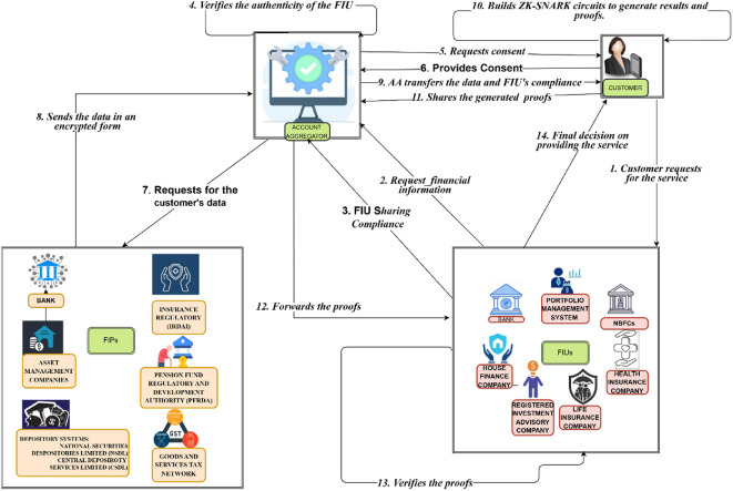 ZK KYC Systems Analysis