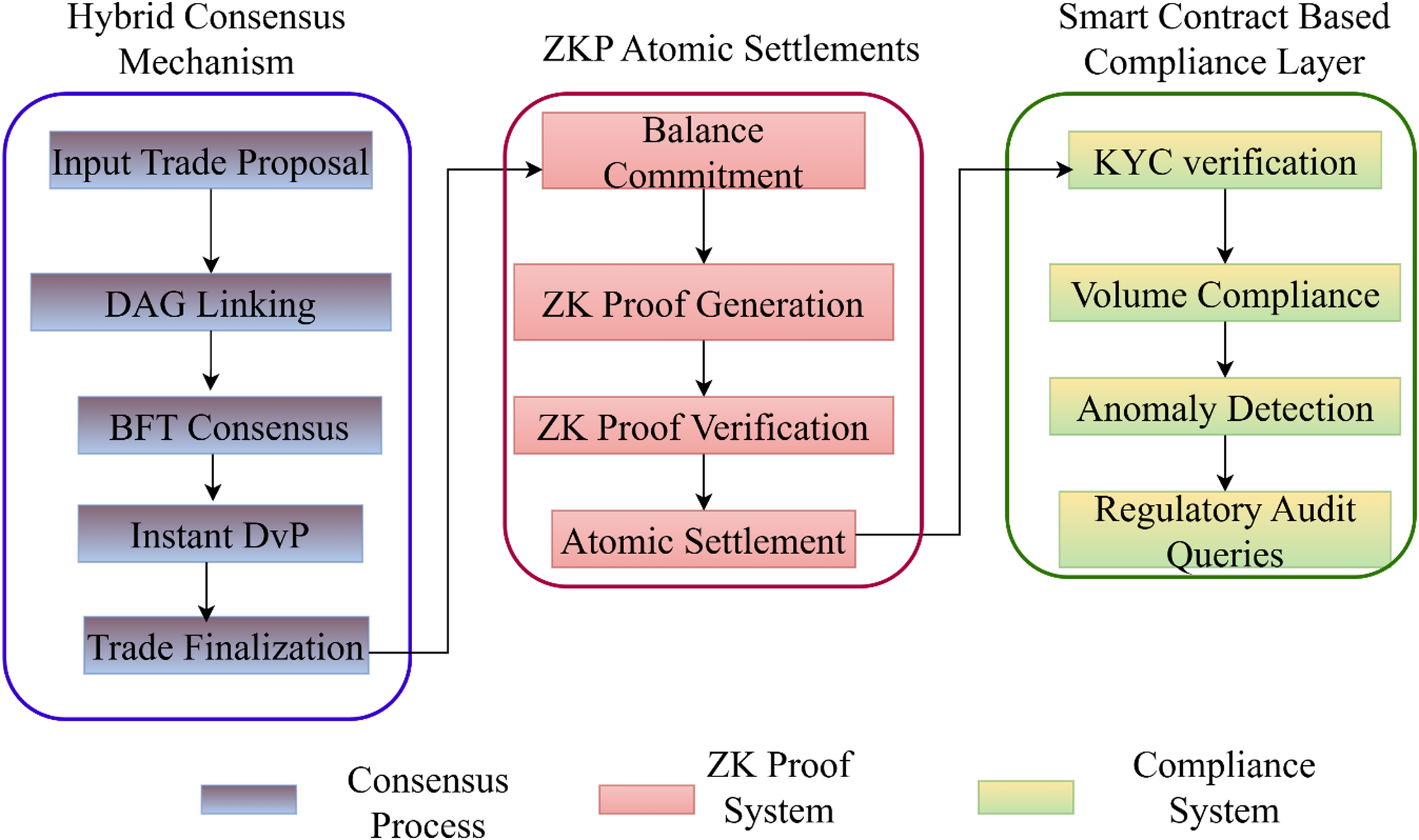 ZK KYC Systems Guide: Privacy-Preserving Compliance Infrastructure