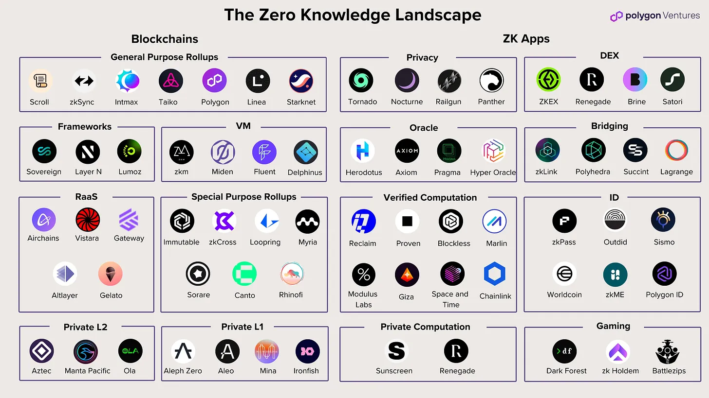 ZK KYC Systems Strategy