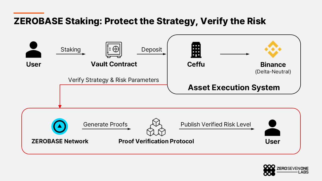 ZK KYC Systems Strategy