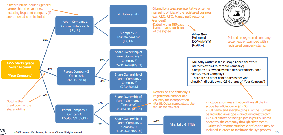 ZK KYC Systems guide upgrade